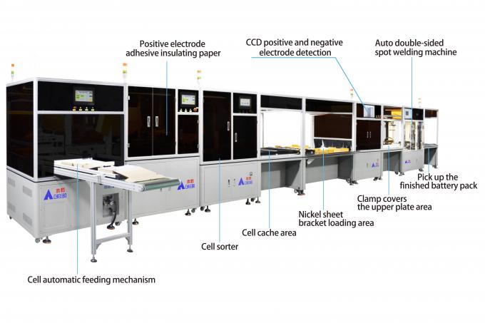 Semi-Automatic Lithium Battery Pack Assembly Line for 18650 21700 Cells 0