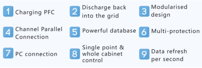 60V50A Battery Cell Testing System Cycle Life Tester Capacity Test Machine Charge Discharge Tester 2