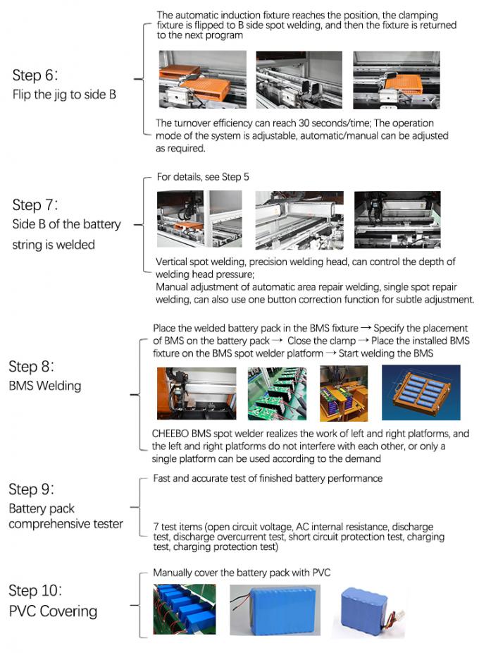 18650 Battery Pack Assembly Line for Lithium Battery Production 1
