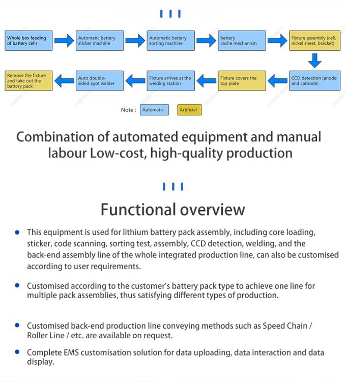18650 Automatic Cylindrical Lithium Battery Pack Assembly Line 1