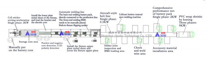 High Precision Lithium Ion Battery Assembly Line Strong Universality 0