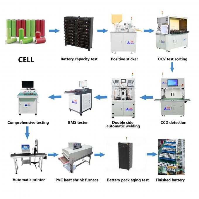 Cylindrical Cell Pack Assembly Machine with Touch Screen Interface and Air Pressure 0