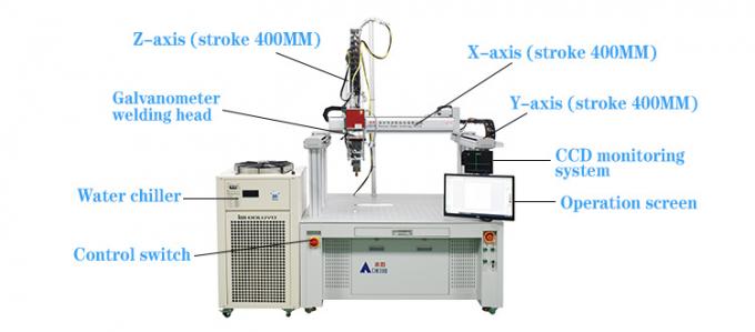 CHEEBO Battery Cell Laser Welding Machine Automatic Lithium Battery Laser Welding Machine For Lithium Ion Batteries 0