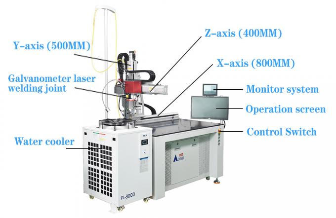 1000w 1500w 2000w Fully Automatic Square Lithium Battery Pack Aluminum Nickel Continuous Laser Welding Machine 0