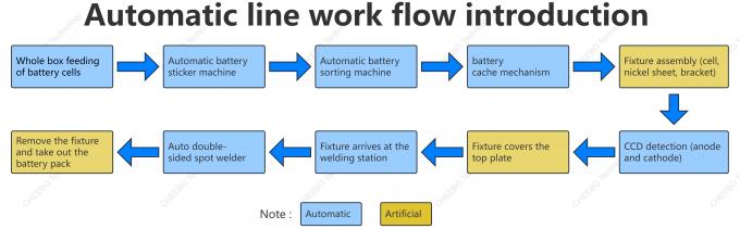 18650 Cylindrical Lithium Battery High-Precision Fully Automatic Battery Assembly And Wiring Equipment 1