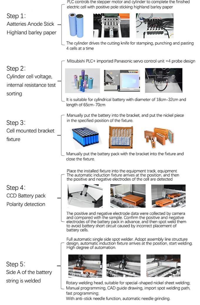 18650 Battery Pack Assembly Line for Lithium Battery Production 0