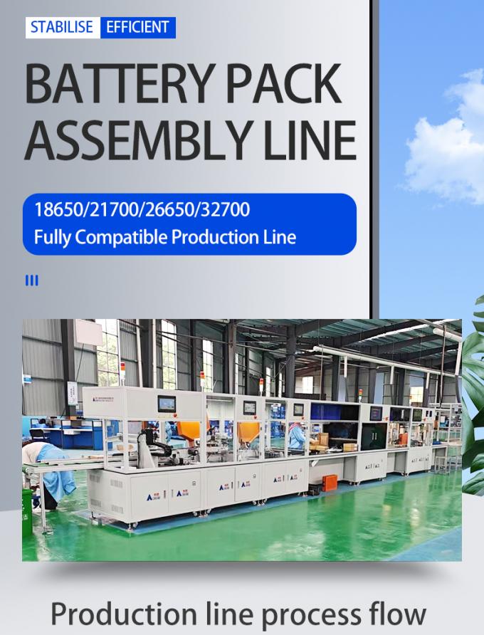 18650 Automatic Cylindrical Lithium Battery Pack Assembly Line 0